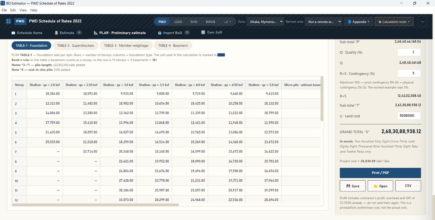 The PLAR preliminary estimate beside the source tables